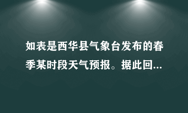 如表是西华县气象台发布的春季某时段天气预报。据此回答12～13题。由中雨转小雨的时间点是（　　）A.星期一B. 星期二C. 星期三D. 星期四