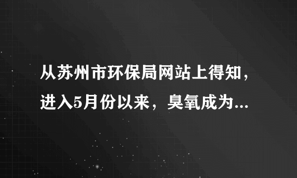 从苏州市环保局网站上得知，进入5月份以来，臭氧成为我市的首要空气污染物．臭氧产生的根源与PM2.5是类似的，臭氧浓度超标后会伤害人的眼睛和呼吸道粘膜，导致头痛、呼吸障碍等．苏州在治理臭氧污染上的下列举措错误的是（　　）A. 整治重污染企业B.  少开私家车，选择绿色出行方式C.  多植树造林D.  推广使用含氟冰箱，破坏臭氧的产生