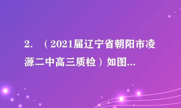 2．（2021届辽宁省朝阳市凌源二中高三质检）如图所示，摆线一端固定于O点，另一连接一可视为质点的小球。小球从图中的A点由静止开始摆下，到最低点B处摆线刚好被拉断，小球在粗糙的水平面上由B点向右做匀减速运动，到达C点后进入半径R=0.4m的竖直放置的光滑圆弧轨道，D点为圆弧轨道最高点。已知摆线长L=3m，OA=OB=L，小球质量m=1kg，所受阻力与重力的比值k=0.2，重力加速度g=10m/s2，求：(1)摆线能承受的最大拉力；(2)要使小球能通过D点，求BC间最大距离。