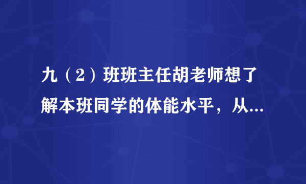 九（2）班班主任胡老师想了解本班同学的体能水平，从本班花名册中随机抽取四位同学A，B，C，D进行体能测试.（1）“A同学是八（1）同学”这一事件是_____事件（填“随机”，“必然”或“不可能”）；（2）为了强调体能训练要从平时抓起，胡老师随机从这四位同学中抽取两位，在班会上进行点评，用树状图或列表法，求同学C被点评的概率.