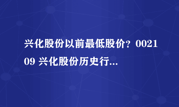 兴化股份以前最低股价？002109 兴化股份历史行情？兴化股份还能涨到多久？