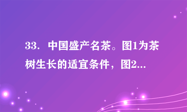 33．中国盛产名茶。图1为茶树生长的适宜条件，图2为我国部分名茶故乡位置分布图。读图回答下列问题。（1）（4分）描述我国名茶的地理空间分布特征。（2）（4分）安徽黄山山高谷深，植被覆盖率高，产于高山较为陡峭山坡上的茶叶质量极佳，试从地形角度分析其茶叶质量高的主要原因。（3）（4分）我国北方地区名茶产区稀少的主要原因。试为北方名茶产区培育栽种茶树提出合理化建议。