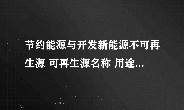 节约能源与开发新能源不可再生源 可再生源名称 用途 名称 用途( ) ( ) ( ) ( )( ) ( ) ( ) ( )( ) ( ) ( ) ( )( ) ( ) ( ) ( )( ) ( ) ( ) ( )