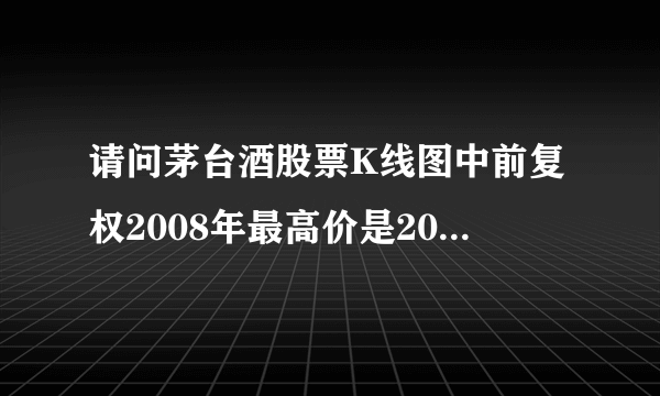 请问茅台酒股票K线图中前复权2008年最高价是200元但是2003年11月却是-2.7元