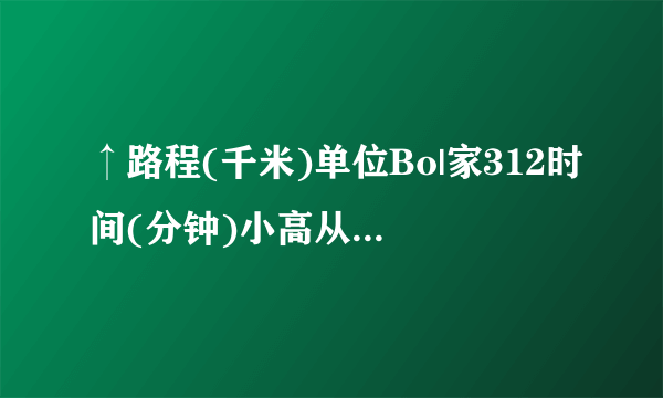 ↑路程(千米)单位Bo|家312时间(分钟)小高从家门口骑车去单位上班，先走平路到达A地，再上坡到达B地，最后下坡到达工作单位，所用的时间与路程的关系如图所示．那么，小高上班时下坡的速度是(　　)A.12千米/分B.2千米/分C.1千米/分D.13千米/分