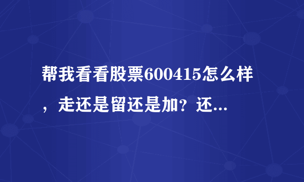 帮我看看股票600415怎么样，走还是留还是加？还有分析大盘。