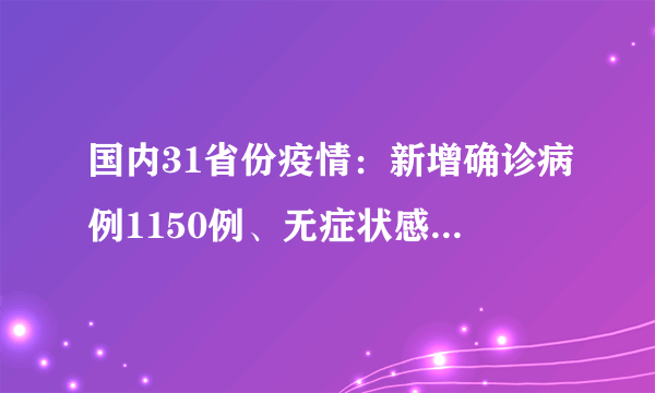 国内31省份疫情：新增确诊病例1150例、无症状感染者9385