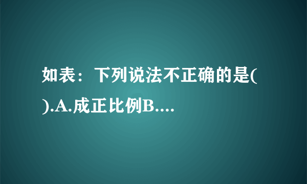 如表：下列说法不正确的是(  ).A.成正比例B.不成比例C.y＝1.5xD.当y＝12时，x＝8