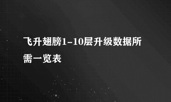 飞升翅膀1-10层升级数据所需一览表